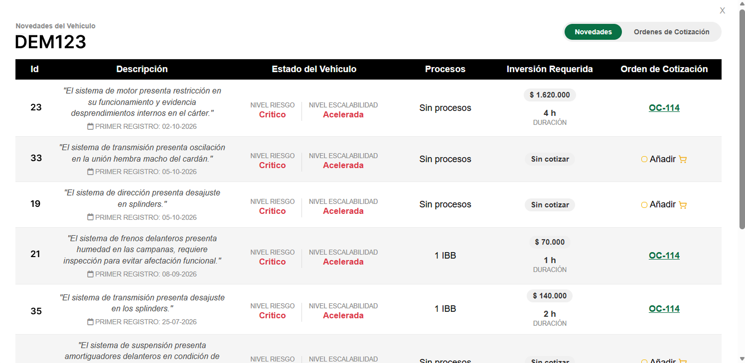Diagnóstico y Recomendación DVDE - DEM123